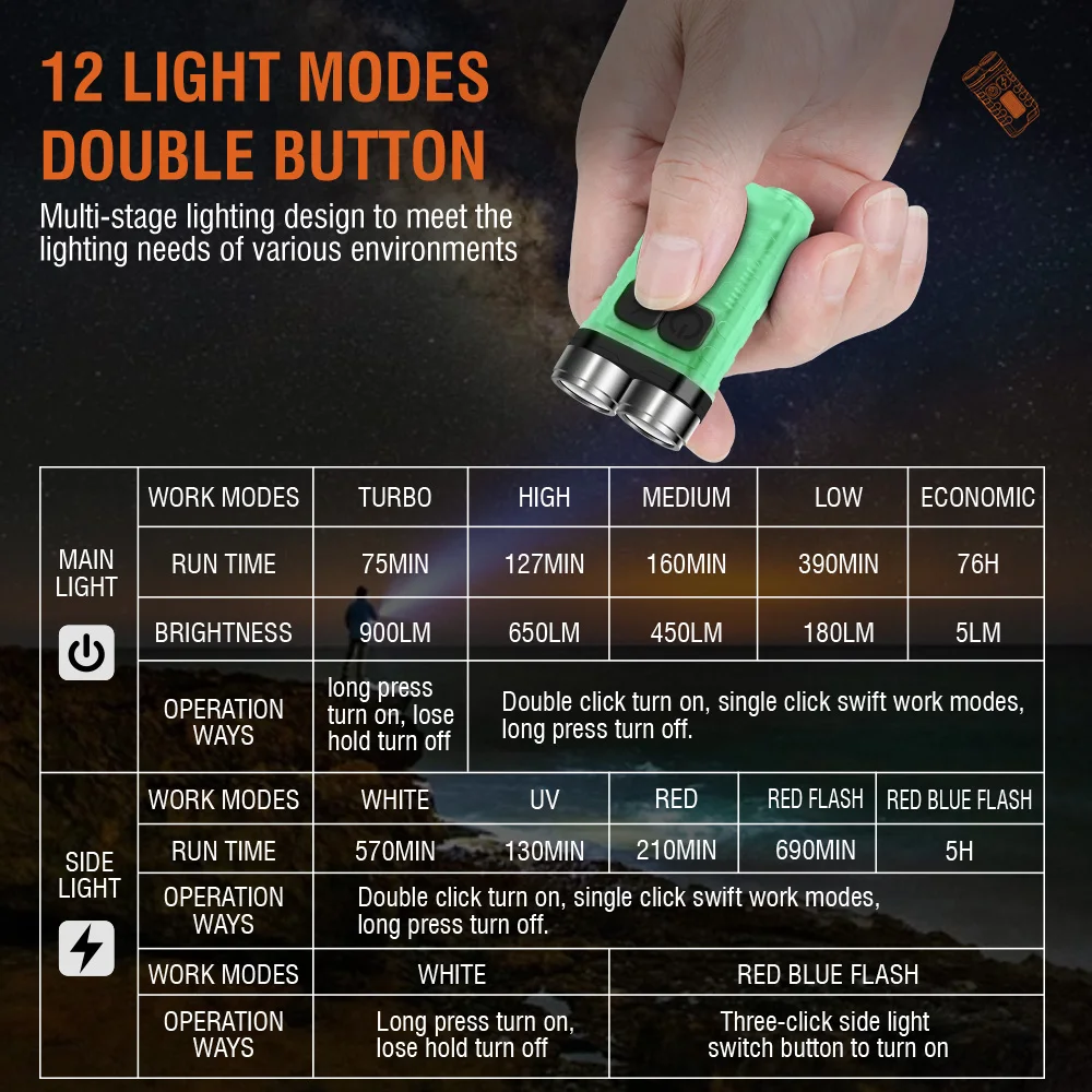 Linterna LED BORUiT V3, Portát - Fishing Light reseña y precio