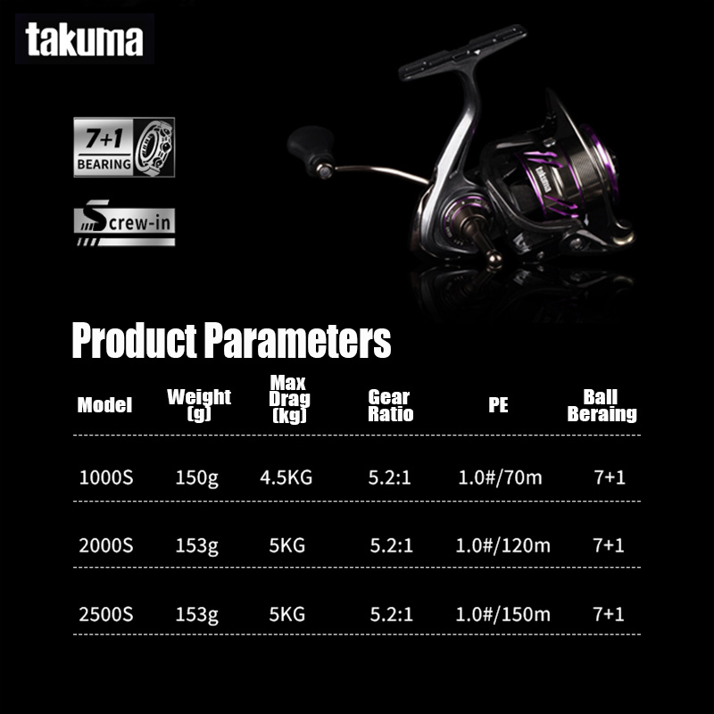 TAKUMA 2025 nuevo carrete gira - Daiwa Reel Fuego reseña y precio