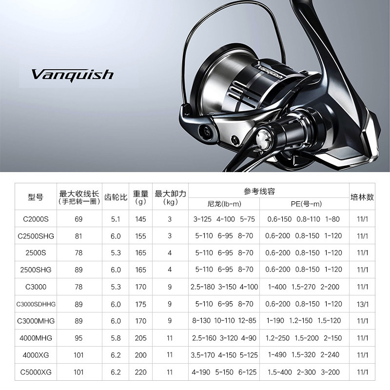 Shimano 23 Vanquish Origin car - Daiwa Reel Bg reseña y precio