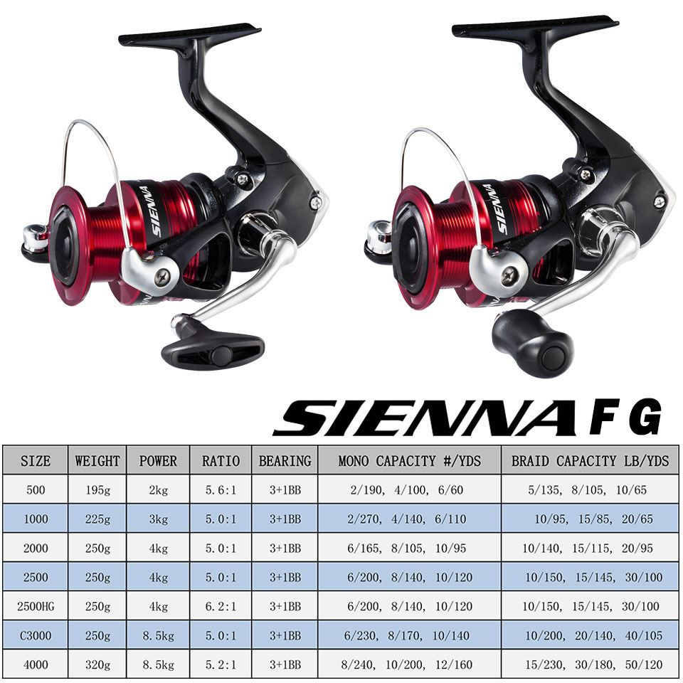 Carrete de pesca giratorio SHI - Daiwa Reel Fuego reseña y precio