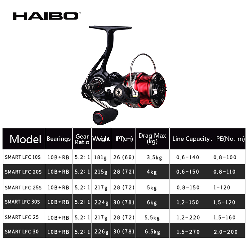 Haibo-carrete giratorio inteli - Daiwa Reel Fuego reseña y precio