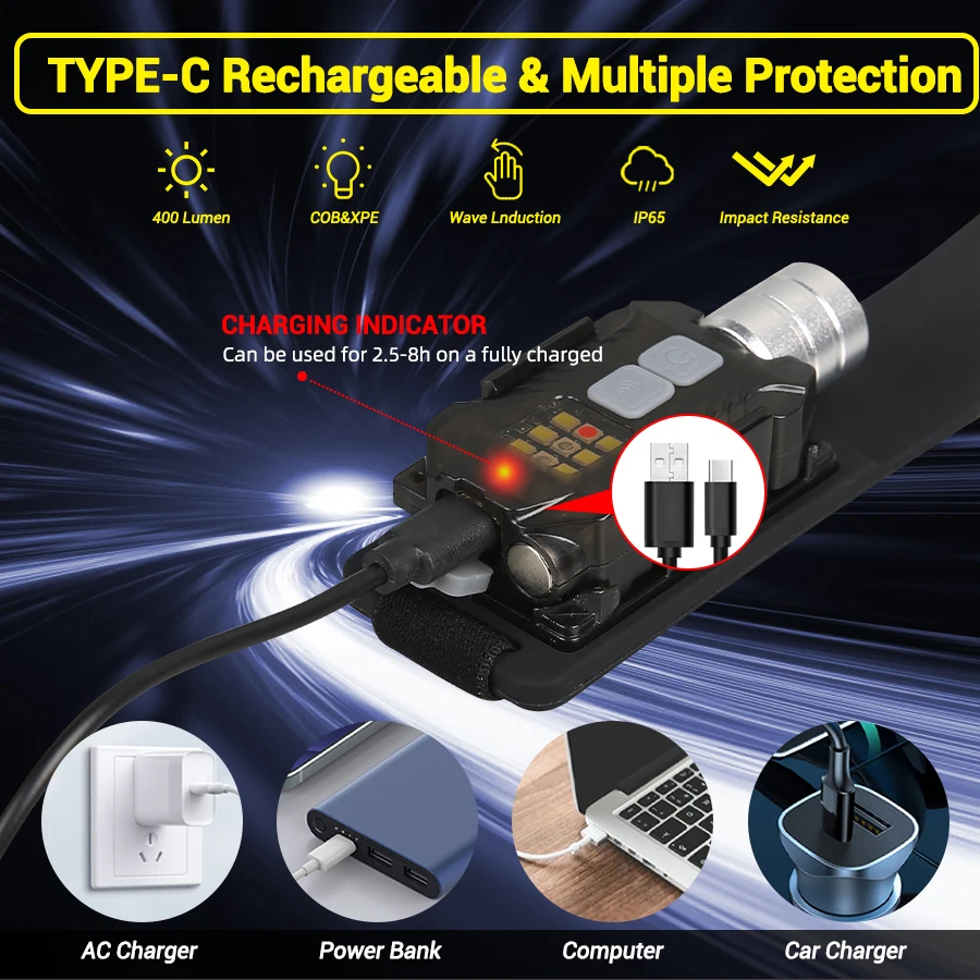 Potente linterna frontal LED,  - Fishing Light reseña y precio