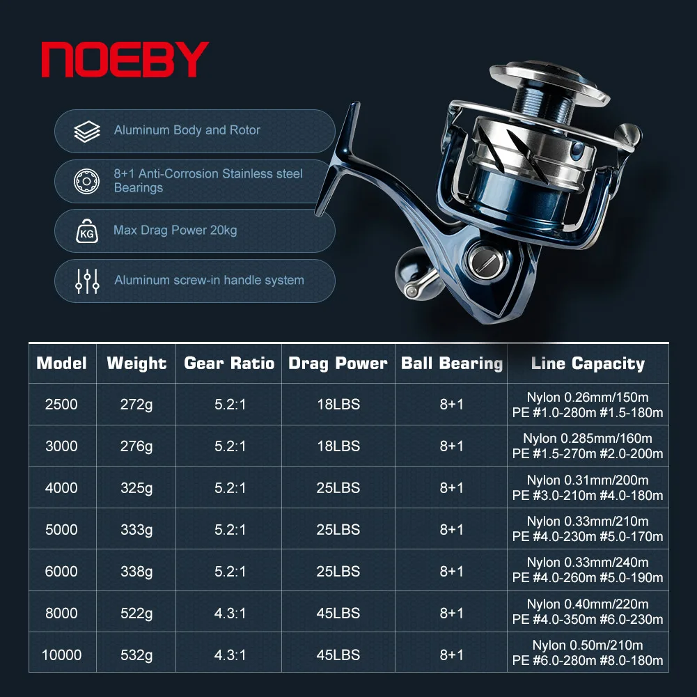 Carrete de Pesca Giratorio par - Daiwa Reel Bg reseña y precio