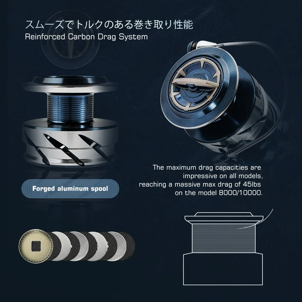 Carrete de Pesca Giratorio par - Daiwa Reel Bg reseña y precio